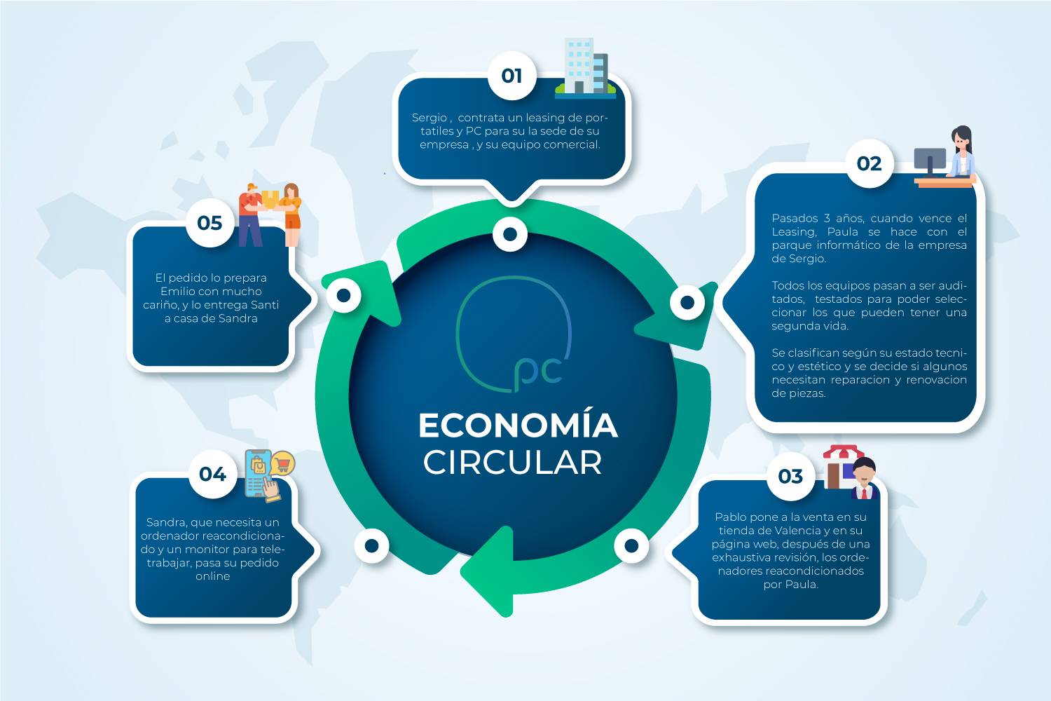 Economia circular